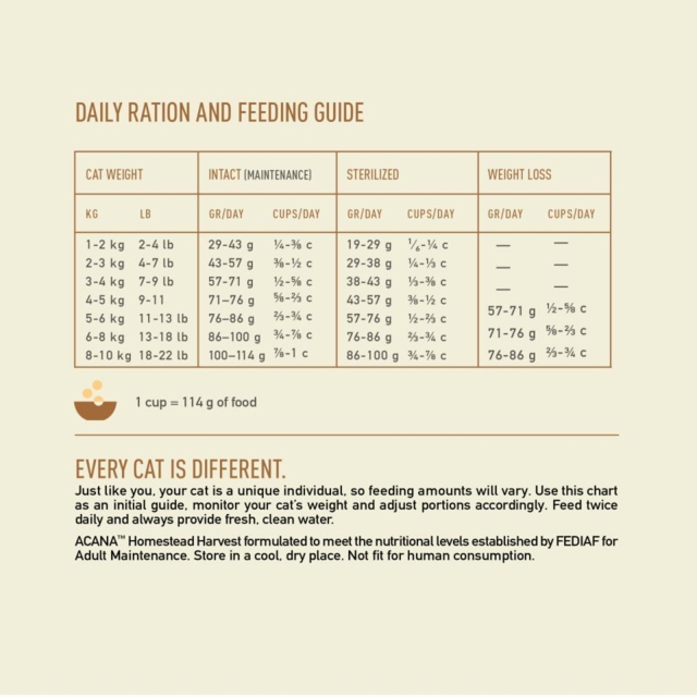 Acana Homestead Harvest Chicken / Turkey, 4,5 kg.