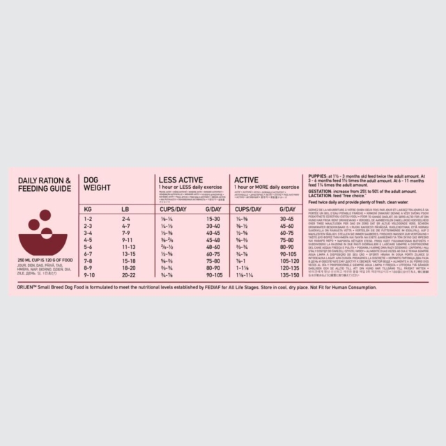 1,8 kg Orijen Small Breed
