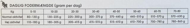 Probiotic Live Adult Chicken - Kylling & ris - 12 kg - NY PRODUKTION, SAMME INDHOLD, MEN LIDT MINDRE PILLER