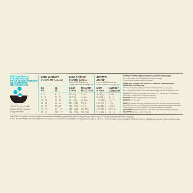 2 kg Acana Pacifica Dog Recipe