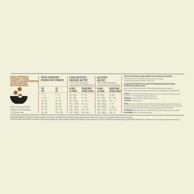 6 kg Acana Ranchland Recipe Highest Protein