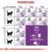 Royal Canin Kat Regular Sensible 10 kg