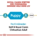 Royal Canin Chihuahua Puppy 1,5 kg