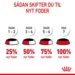 Royal Canin KAT Kitten Gravy vådfoder 12x85 g