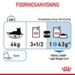 Royal Canin KAT Light Weight Gravy vådfoder 12x85 g